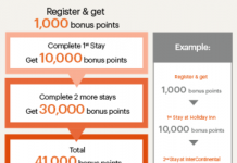 利用IHG最新促銷活動賺取高達71000分