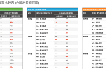 哩程新手文(八):星空聯盟免費機票所需哩程