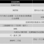 比一比喜達屋 (SPG) 與萬豪 (Marriott) 白金會員挑戰