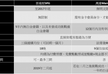 比一比喜達屋 (SPG) 與萬豪 (Marriott) 白金會員挑戰