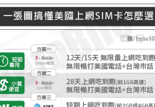 美國上網卡選購:美國sim卡選擇多,不知怎麼挑?一張圖報乎你知